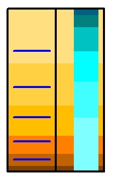 kanonisches Ensemble