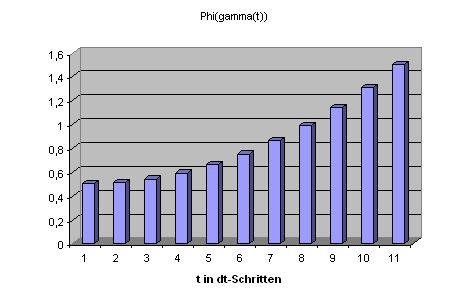 Integral