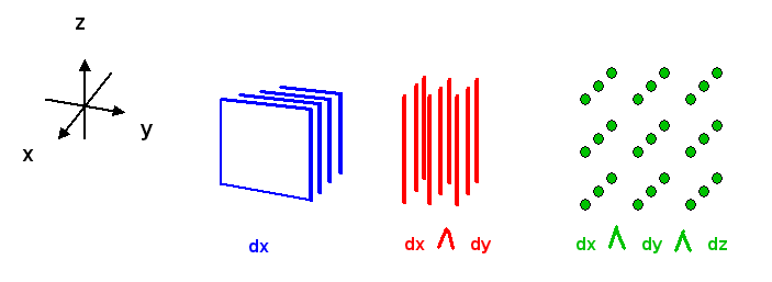 3d-Formen