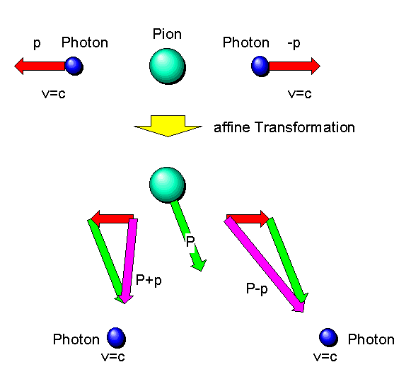 Pionzerfall