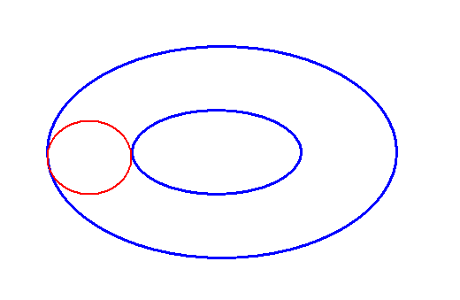 Kurven auf Torus