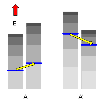 Volumenaenderung