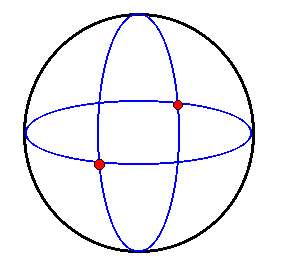 Großkreise