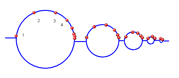 omega-quadrat