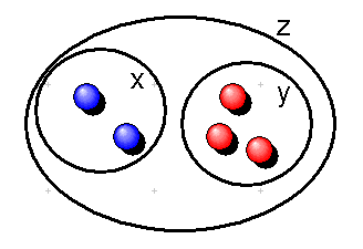 Paarbildungsaxiom