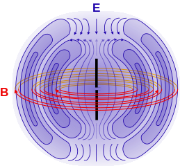 Abstrahlung einer Antenne