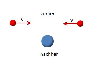 inelastische Vereinigung