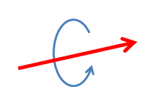 Neutrinos sind linkshändig