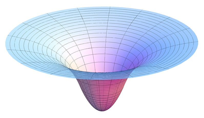 Gravitationspotential der Erde