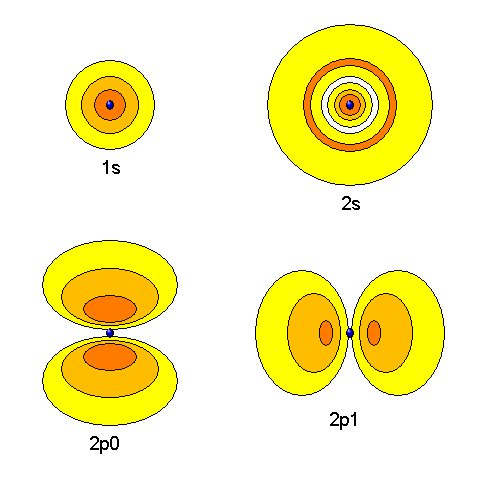 Atom