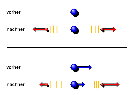 E=mc2