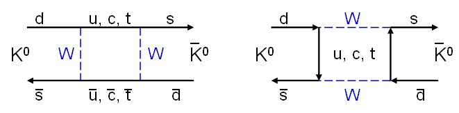 K-Mischung