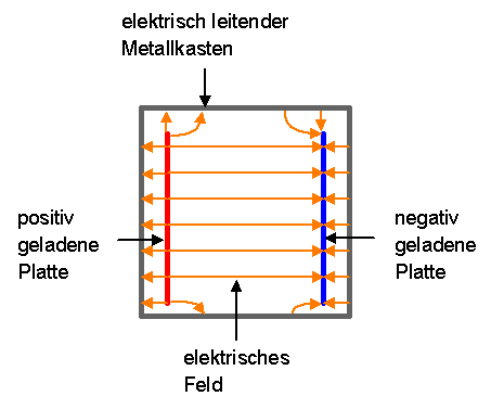 Stetigkeit