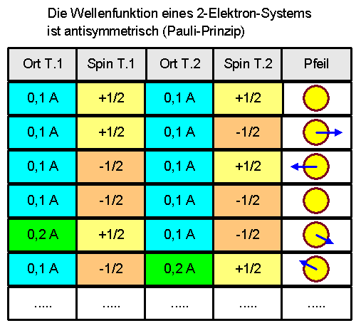 Pauli-Prinzip