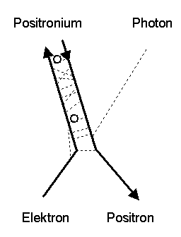 Positronium