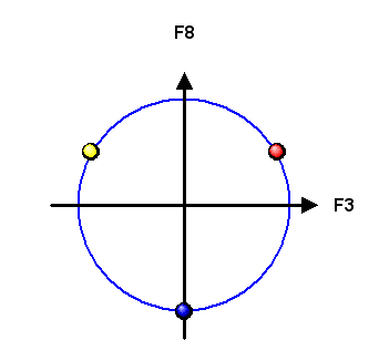 Farbladungen