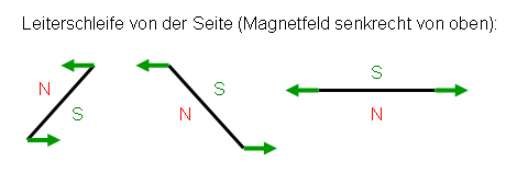 Leiterschleife